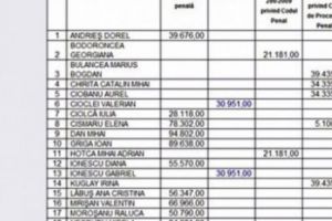 Codul Penal LUCRAT de apropiaţi ai Laurei Codruţa Kovesi? Ce nu s-a ştiut pănă acum începe să de afle