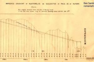 Diagrama infatisand nivelurile Dunarii la Cernavoda