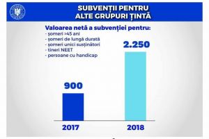 ”Deficit de forţă de muncă la firmă? Eşti şomer sau într-o categorie vulnerabilă? Ai o şansă în plus”