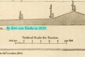 1854, Spratt - Section - Kustenje
