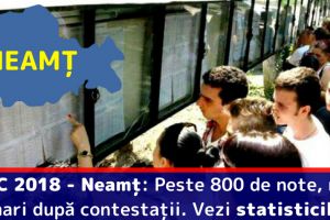 BAC 2018 – Neamţ: Peste 800 de note, mai mari după contestaţii. Vezi statisticile