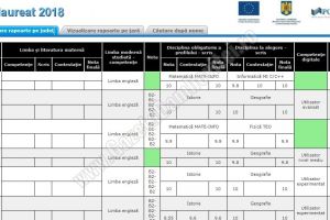 DÂMBOVIȚA: După contestaţii, încă o medie de 10 la BAC