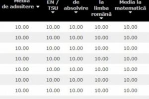 Elevii de 10 la BAC si Capacitate vor primi 3000 lei, respectiv 1000 lei de la Guvern