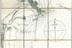 Planul complet, 1881 1910