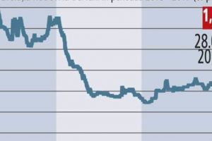Buletin financiar-bancar al zilei: Analiştii văd euro la 4,8 lei în iulie 2019