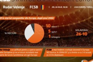 INFOGRAFIC: FCSB în startul campaniilor Europene (P)