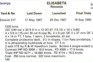 1999, Armstrong warships