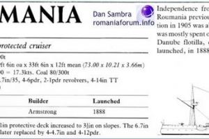 1979, Conways 1860-1905