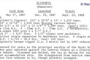 1973, Warship International, Crucisatorul Elisabeta