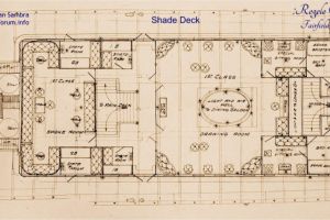 1898, Regele Carol I - Fairfield