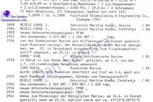 1898, Regele Carol I