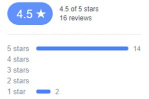 Topul ratingurilor pe Facebook. Cele mai credibile instituţii din Satu Mare, în ochii sătmărenilor