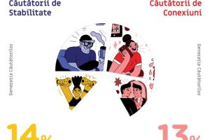 KISS FM, radioul nr. 1 în România dă voce generaţiei Millennials!