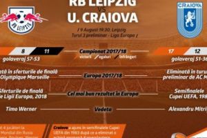 Leii Olteniei atacă taurii din Leipzig! (P)