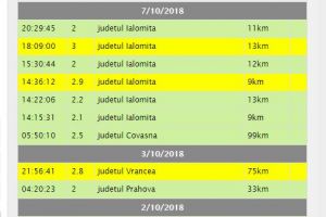 Duminica seismelor. Lant de cutremure in Romania. Toate atipice. Ce au inregistrat, ieri, seismografele