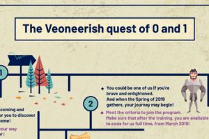 Urmeaza pasii din harta si descopera cum poti incepe o noua calatorie in Tinutul Veoneer