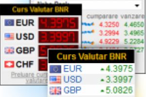 A patra sedinta cu euro langa 4,67 lei