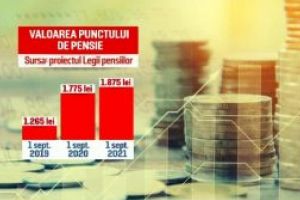 Guvernul a aprobat proiectul noii Legi a pensiilor. Românii care vor avea pensiile dublate în 3 ani