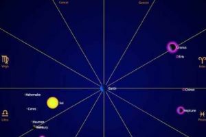 PREVIZIUNE SEISMICĂ: Planetele se vor ALINIA şi vor DECLANŞA CUTREMURE MAJORE în CÂTEVA ZILE