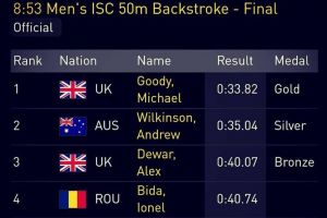 Cetatean de onoare al Constantei: Militarul Ionel Eugen Bida, doua locuri patru la natatie, la Jocurile Invictus de la Sydney