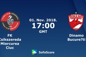 Jandarmii mureşeni, în misiune la Miercurea Ciuc