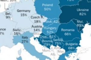 Pew Research Center: Românii se află in topul INTOLERANŢEI faţă de comunitatea LGBT şi MUSULMANI