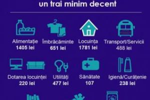 6.752 de lei, venitul necesar pentru traiul DECENT al unei familii. Vă încadraţi?
