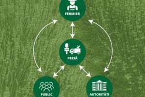 Comunicarea cu fermierii