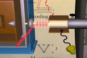 Modelul Standard nu poate fi detronat: electronul (tot mai) sferic