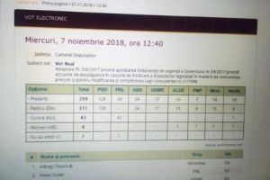 Gafă în parlament. USR a votat pensiile speciale