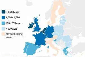 CALCULE: Salariul minim în România printre cele mai taxate Europa Centrală şi de Est