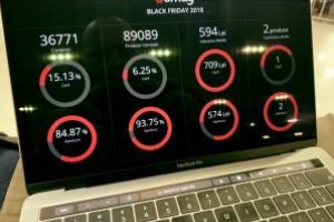 Black Friday 2018: Ce rezultate au obtinut magazinele online din platforma Gomag