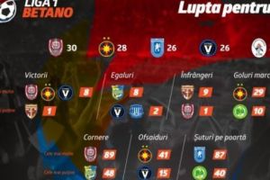Liga 1 Betano: Lupta pentru play-off (P)