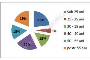 4,63 % –  rata şomajului înregistrat în evidenţele AJOFM Dâmboviţa în luna octombrie 2018