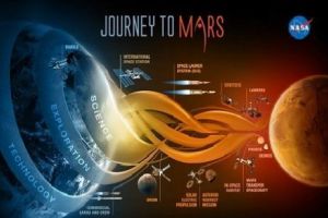 Șeful NASA a primit un telefon MISTERIOS la câteva secunde după aterizarea sondei InSight pe Marte 