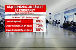 75% dintre tineri se gândesc să plece din ţară. Sociolog: “România e o oală sub presiune”