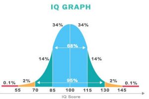 Vino să faci parte din echipa celor mai inteligenţi arădeni! MENSA România organizază o nouă testare la Arad. Cum te poţi înscrie