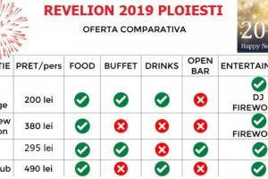 OFERTA Revelion 2019 la cele mai importante localuri din Ploiesti. TABEL comparativ