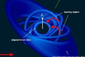 Cădere directă spre gaura neagră cu viteze ameţitoare. Clubul de ştiinţă