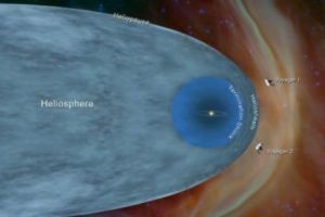 Moment istoric pentru NASA: Nava spaţială Voyager 2 ajunge în spaţiul INTERSTELAR după patru decenii de explorare a sistemului solar