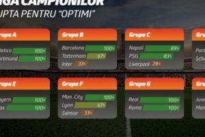 Săptămâna decisivă în Cupele Europene! Cine merge mai departe? (P)