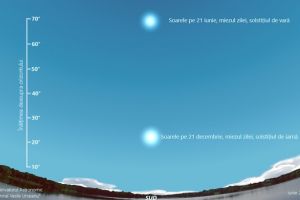 Solstiţiul de iarnă. Astăzi va fi cea mai lungă noapte din an