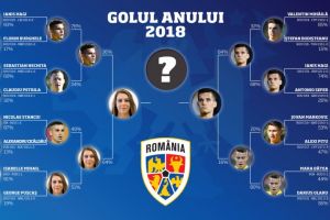 Votati-l pe Ianis Hagi pentru cel mai frumos gol al anului!