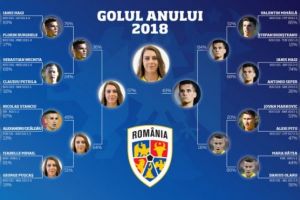 Hagi, învins de Isabelle!