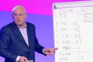Anul electoral 2019. Cum stau partidele în ultimele sondaje