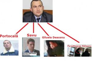 Procurorii din gasca lui Onea, DATI AFARA DIN DNA!!!