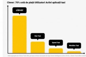 Inovaţie marca Clever pentru cei care vor să se deplaseze eficient în marile oraşe din România 