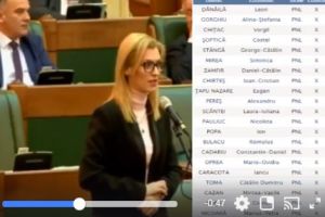 IATĂ DOVADA: TOȚI senatorii USR, PNL şi PMP (mai puţin unul) au votat PENTRU Legea Recursului Compensatoriu!