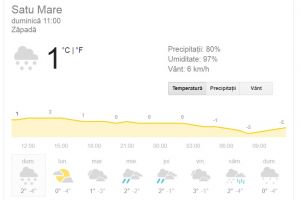 PROGNOZA METEO. Vreme schimbătoare săptămâna viitoare la Satu Mare