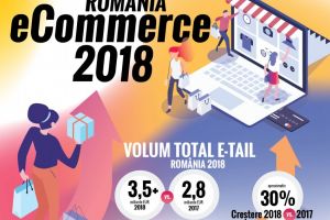 Romanii au facut cumparaturi online in valoare de peste 3,5 miliarde de euro in 2018